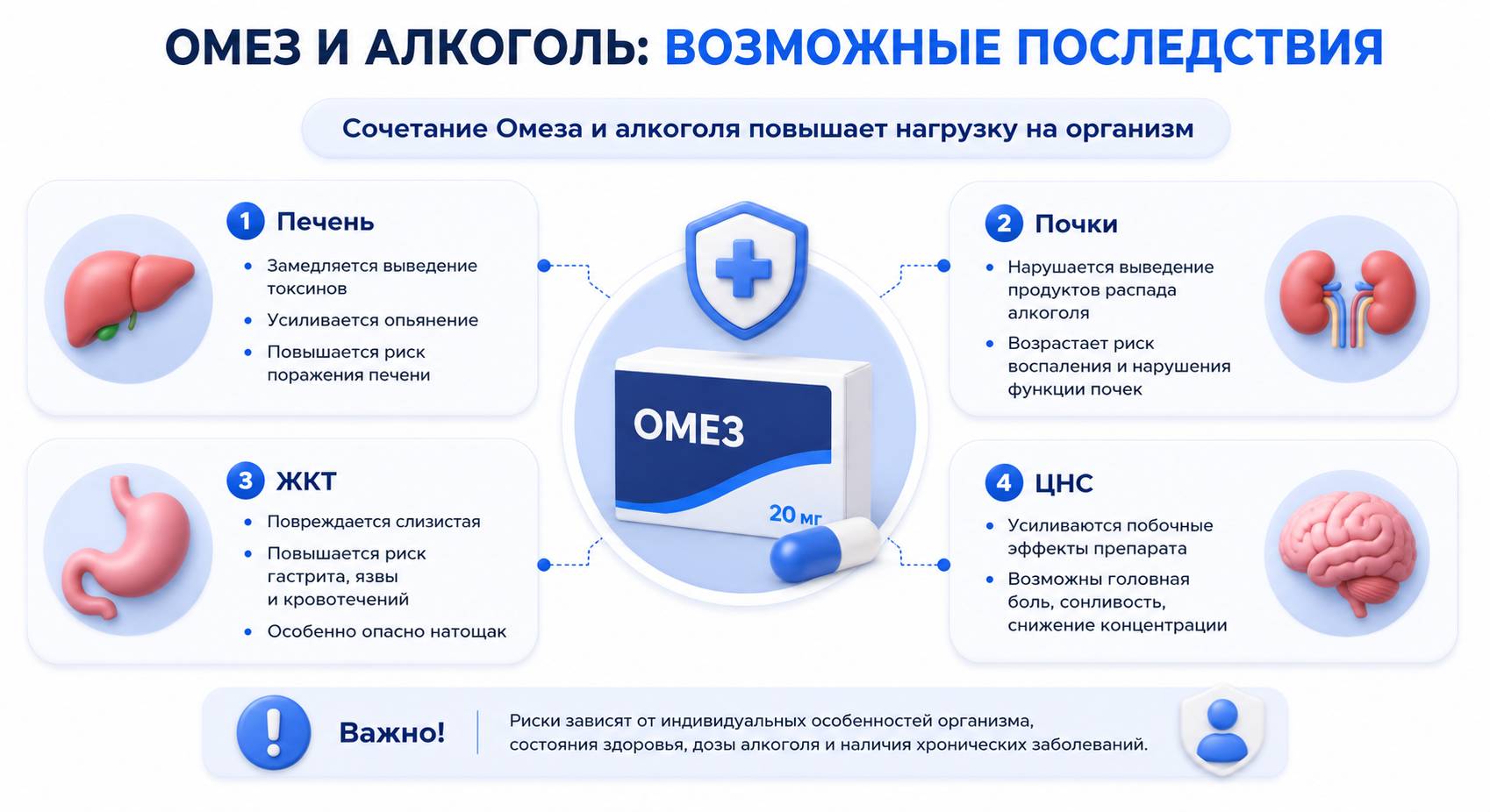 Инфографика на тему последствий совмещения Омеза и алкоголя
